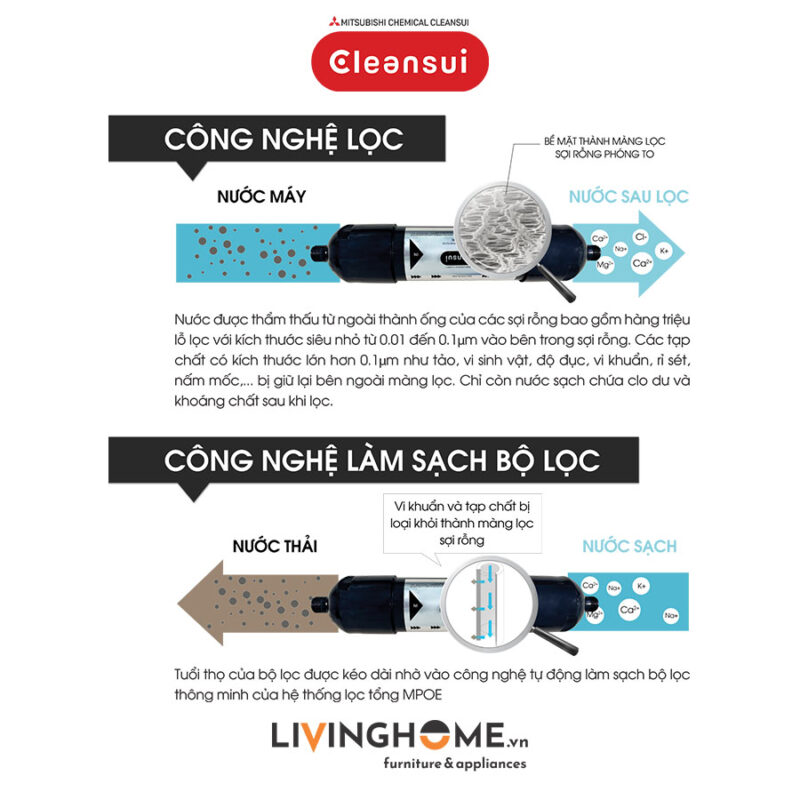 Hệ thống lọc tổng Cleansui MPOE-P nhập khẩu Nhật