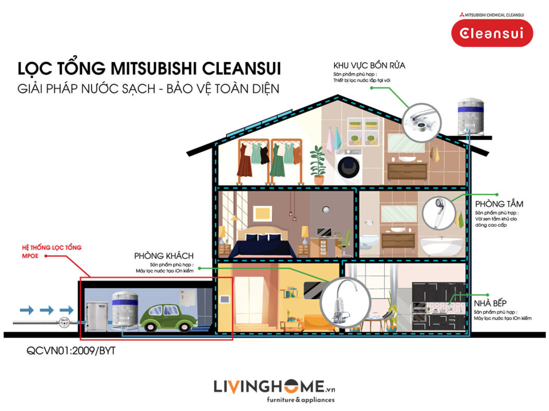 Hệ thống lọc tổng Cleansui MPOE-P nhập khẩu Nhật