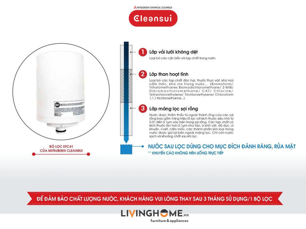 Máy lọc nước lắp tại vòi Cleansui EF401 nhập khẩu Nhật