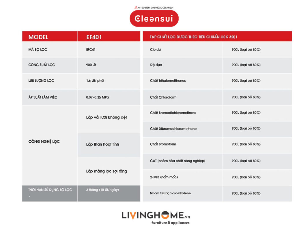 Máy lọc nước lắp tại vòi Cleansui EF401 nhập khẩu Nhật