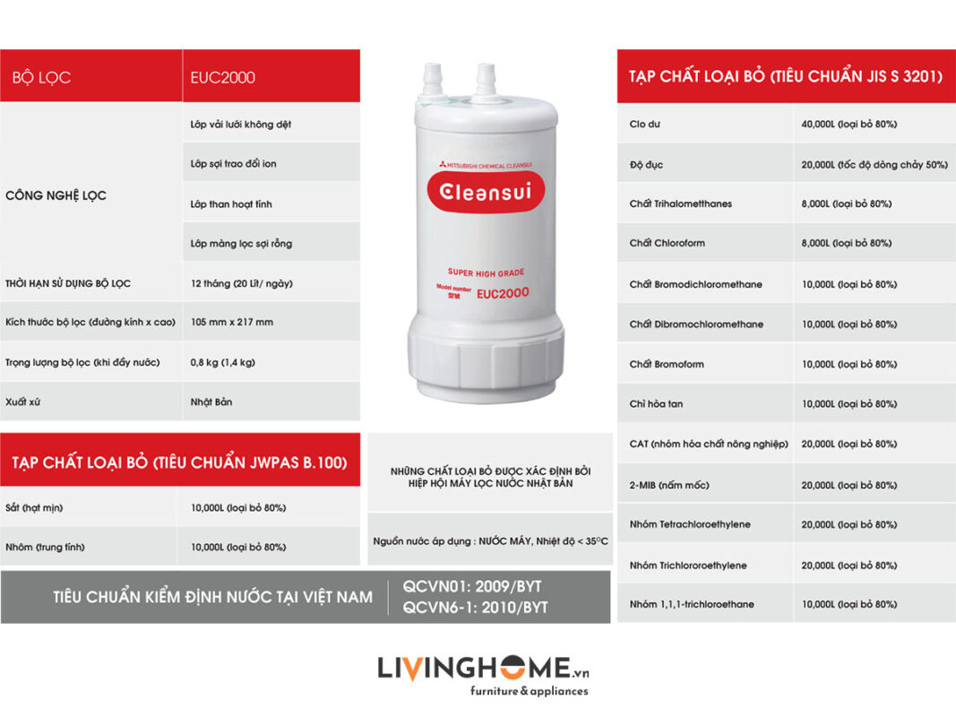 Máy lọc nước tạo ion kiềm Cleansui EU301 nhập khẩu Nhật