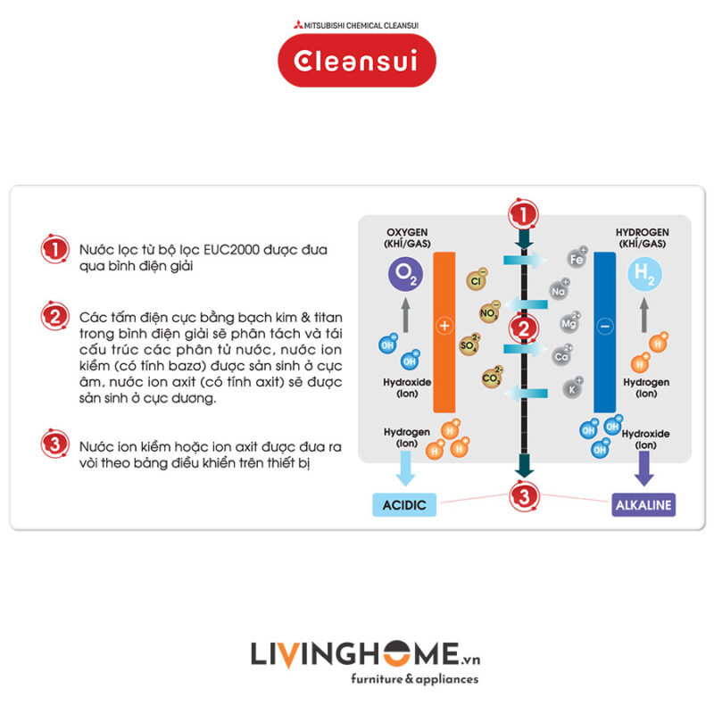 Máy lọc nước tạo ion kiềm Cleansui EU301 nhập khẩu Nhật