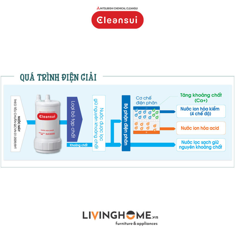 Máy lọc nước tạo ion kiềm Cleansui EU301 nhập khẩu Nhật