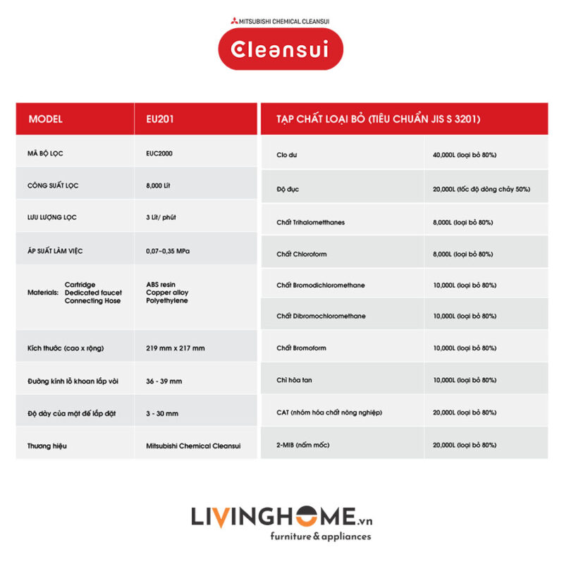 Máy lọc nước tích hợp Cleansui EU201 dưới bồn rửa nhập khẩu Nhật