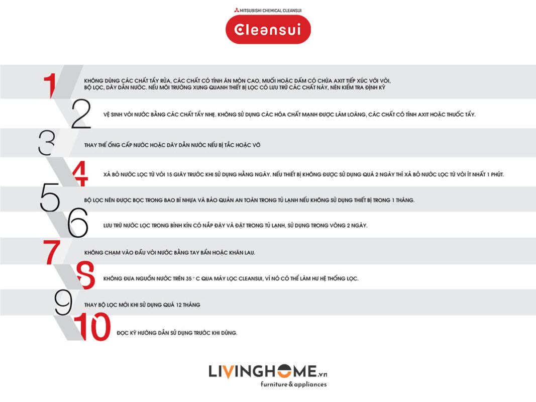 Máy lọc nước tích hợp Cleansui EU201 dưới bồn rửa nhập khẩu Nhật