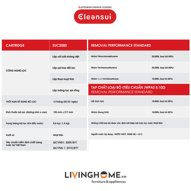 Máy lọc nước tích hợp Cleansui EU201 dưới bồn rửa nhập khẩu Nhật