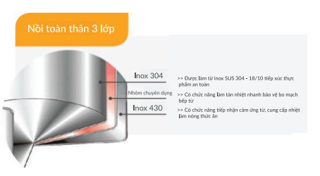 Bộ nồi Eurosun MC1801-Luxury inox 304 8 món